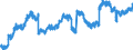 Indicator: Housing Inventory: Active Listing Count: y, GA