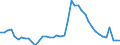 Indicator: Housing Inventory: Active Listing Count: GA