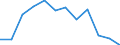 Indicator: Housing Inventory: Active Listing Count: year estimate) for Whitfield County, GA (DISCONTINUED)