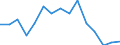 Indicator: Housing Inventory: Active Listing Count: (5-year estimate) Index for Whitfield County, GA