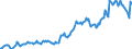 Indicator: Housing Inventory: Average Listing Price: in Whitfield County, GA