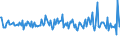 Indicator: Housing Inventory: Average Listing Price: Month-Over-Month in Whitfield County, GA