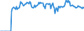 Indicator: Market Hotness:: Page View Count per Property Versus the United States in Whitfield County, GA