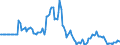 Indicator: Market Hotness:: Listing Views per Property in Whitfield County, GA