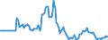 Indicator: Market Hotness:: Median Days on Market in Whitfield County, GA