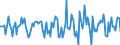 Indicator: Market Hotness:: Median Days on Market Versus the United States in Whitfield County, GA