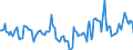 Indicator: Market Hotness:: Median Days on Market in Whitfield County, GA