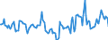 Indicator: Market Hotness:: Median Days on Market Day in Whitfield County, GA