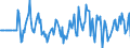Indicator: Market Hotness:: Median Days on Market Versus the United States in Whitfield County, GA