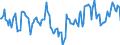 Indicator: Market Hotness:: Median Days on Market Day in Whitfield County, GA