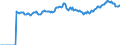 Indicator: Market Hotness:: Median Listing Price Versus the United States in Whitfield County, GA
