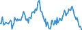 Indicator: Market Hotness:: Median Listing Price in Whitfield County, GA