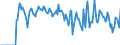 Indicator: Market Hotness:: Supply Score in Whitfield County, GA