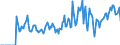 Indicator: Market Hotness: Hotness Rank in Whitfield County, GA: 