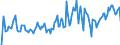 Indicator: Market Hotness: Hotness Rank in Whitfield County, GA: 