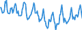 Indicator: Housing Inventory: Median Days on Market: in Whitfield County, GA