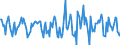 Indicator: Housing Inventory: Median Days on Market: Month-Over-Month in Whitfield County, GA