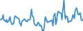 Indicator: Housing Inventory: Median Days on Market: Year-Over-Year in Whitfield County, GA