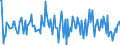 Indicator: Housing Inventory: Median: Listing Price Month-Over-Month in Whitfield County, GA