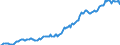 Indicator: Housing Inventory: Median: Listing Price per Square Feet in Whitfield County, GA