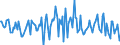 Indicator: Housing Inventory: Median: Listing Price per Square Feet Month-Over-Month in Whitfield County, GA