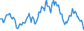 Indicator: Housing Inventory: Median: Listing Price per Square Feet Year-Over-Year in Whitfield County, GA