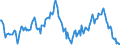 Indicator: Housing Inventory: Median: Listing Price Year-Over-Year in Whitfield County, GA