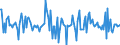 Indicator: Housing Inventory: Median: Home Size in Square Feet Month-Over-Month in Whitfield County, GA