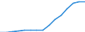 Indicator: Population Estimate,: Over Who Have Completed an Associate's Degree or Higher (5-year estimate) in Wilcox County, GA