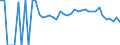 Indicator: 90% Confidence Interval: Lower Bound of Estimate of Related Children Age 5-17 in Families in Poverty for Wilcox County, GA