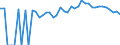 Indicator: 90% Confidence Interval: Lower Bound of Estimate of People of All Ages in Poverty for Wilcox County, GA