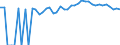 Indicator: 90% Confidence Interval: Upper Bound of Estimate of People of All Ages in Poverty for Wilcox County, GA