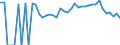 Indicator: 90% Confidence Interval: Lower Bound of Estimate of Percent of Related Children Age 5-17 in Families in Poverty for Wilcox County, GA