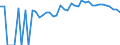 Indicator: 90% Confidence Interval: Lower Bound of Estimate of Percent of People of All Ages in Poverty for Wilcox County, GA