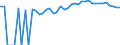 Indicator: 90% Confidence Interval: Upper Bound of Estimate of Percent of People of All Ages in Poverty for Wilcox County, GA