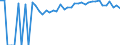 Indicator: 90% Confidence Interval: Upper Bound of Estimate of Percent of People Age 0-17 in Poverty for Wilcox County, GA