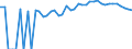 Indicator: Estimated Percent of: People of All Ages in Poverty for Wilcox County, GA