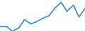 Indicator: Population Estimate,: by Sex, Total Population (5-year estimate) in Wilkes County, GA