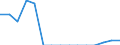 Indicator: Population Estimate,: Total, Not Hispanic or Latino, American Indian and Alaska Native Alone (5-year estimate) in Wilkes County, GA