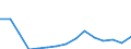 Indicator: Population Estimate,: Total, Hispanic or Latino, Some Other Race Alone (5-year estimate) in Wilkinson County, GA