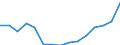 Indicator: Population Estimate,: Over Who Have Completed an Associate's Degree or Higher (5-year estimate) in Wilkinson County, GA