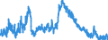 Indicator: Unemployed Persons in Wilkinson County, GA: 