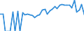 Indicator: 90% Confidence Interval: Lower Bound of Estimate of Percent of People Age 0-17 in Poverty for Wilkinson County, GA