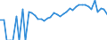 Indicator: Estimated Percent of: Related Children Age 5-17 in Families in Poverty for Wilkinson County, GA