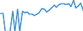 Indicator: Estimated Percent of: People Age 0-17 in Poverty for Wilkinson County, GA