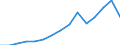 Indicator: Population Estimate,: by Sex, Total Population (5-year estimate) in Worth County, GA