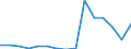 Indicator: Population Estimate,: Total, Not Hispanic or Latino, American Indian and Alaska Native Alone (5-year estimate) in Worth County, GA