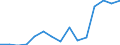 Indicator: Population Estimate,: Total, Not Hispanic or Latino, Asian Alone (5-year estimate) in Worth County, GA