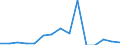 Indicator: Population Estimate,: Total, Hispanic or Latino, American Indian and Alaska Native Alone (5-year estimate) in Worth County, GA