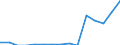 Indicator: Population Estimate,: Total, Hispanic or Latino, Two or More Races, Two Races Including Some Other Race (5-year estimate) in Worth County, GA